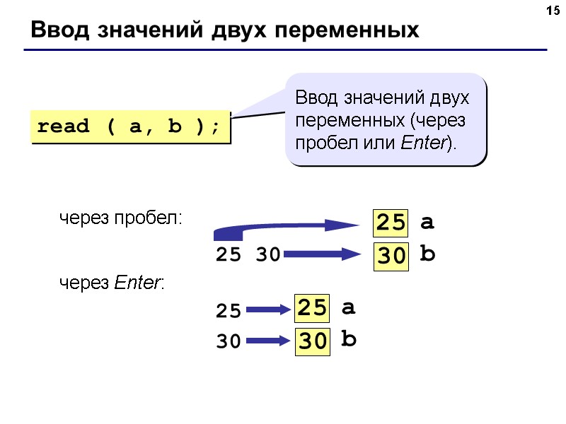 15 Ввод значений двух переменных через пробел: 25 30 через Enter: 25 15 Ввод значений двух переменных через пробел: 25 30 через Enter: 25